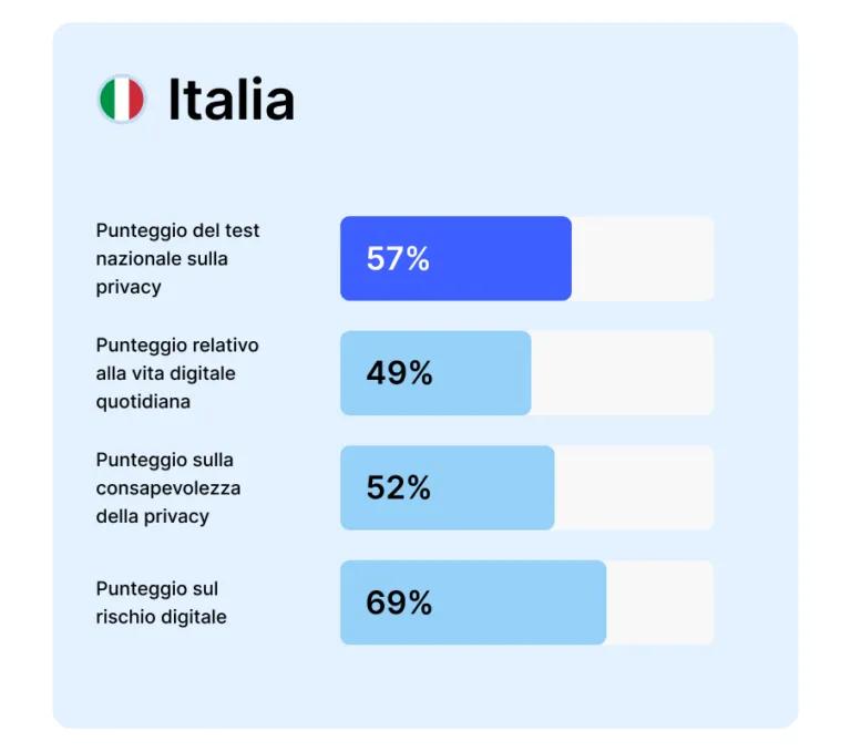 NPT Italia