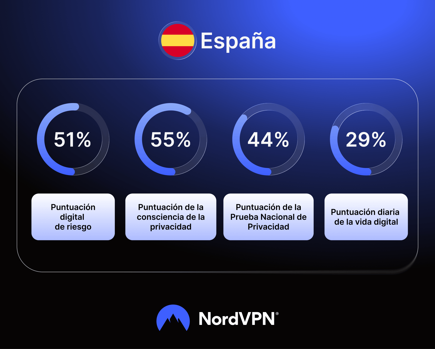 Infographic: NPT results