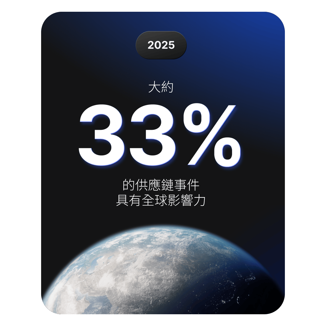 圖表顯示，約 33% 的供應鏈網路安全事件具有全球性影響。
