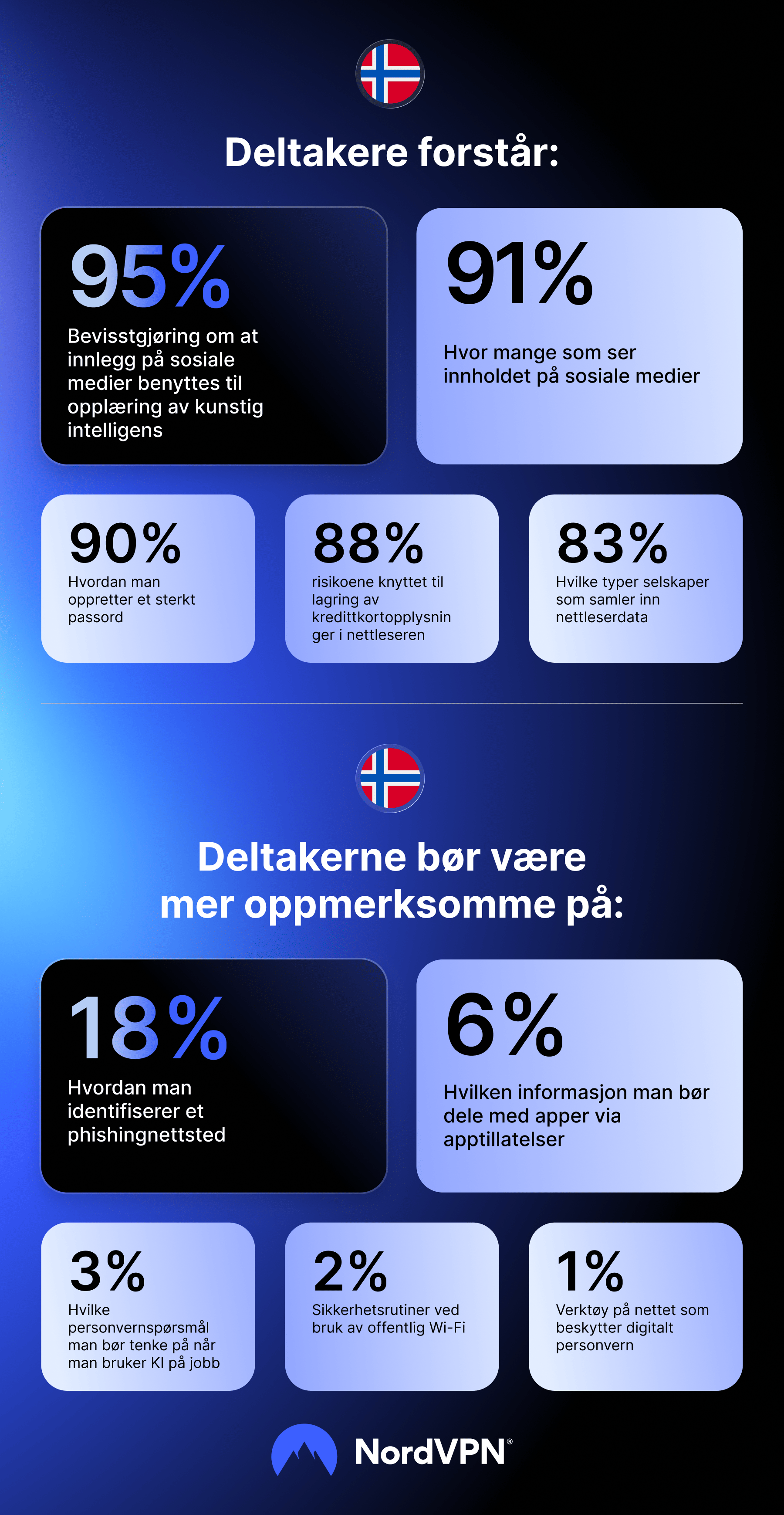 Infografikk: NPT-resultater
