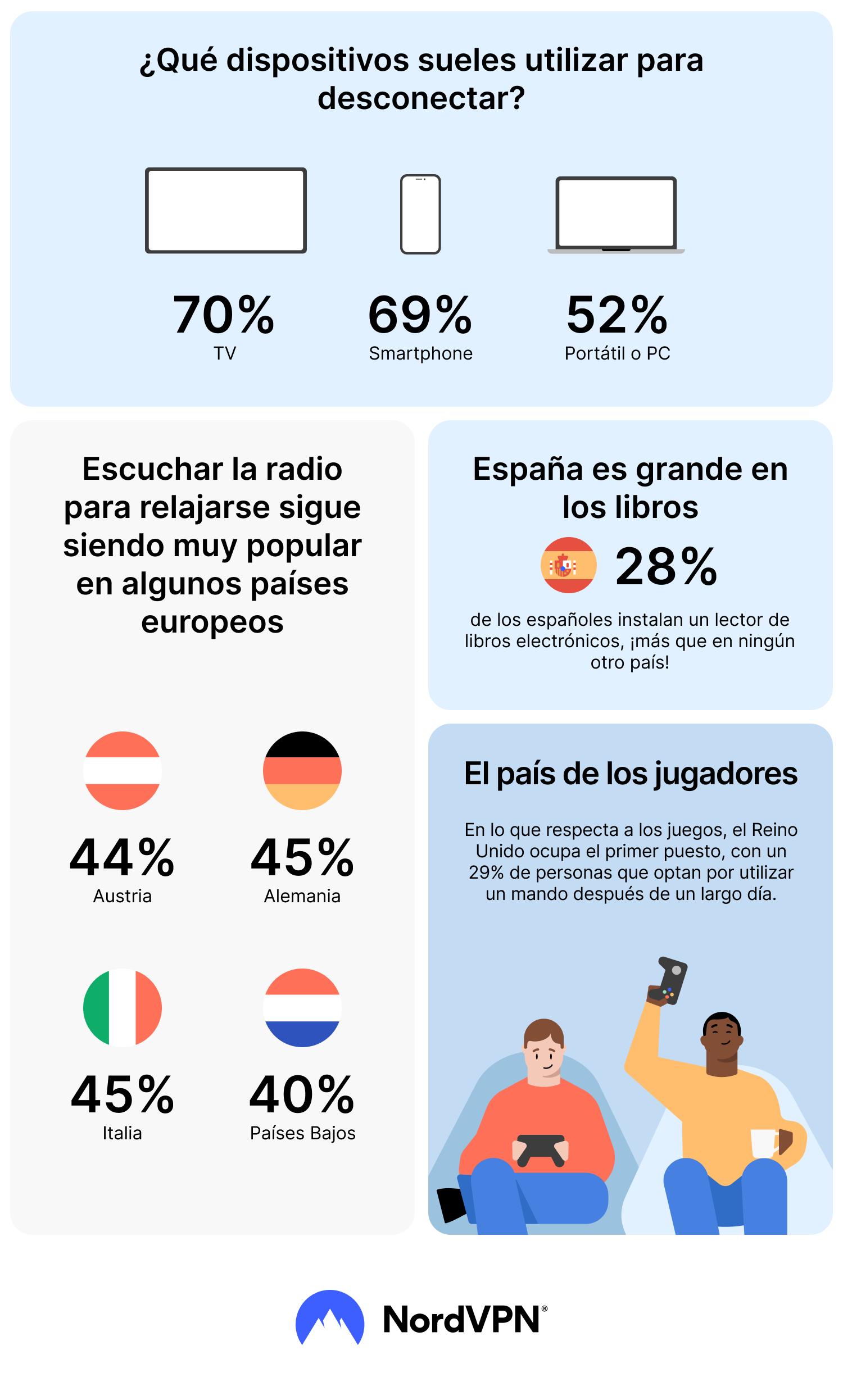 infographic popular devices to unwind es 2x png