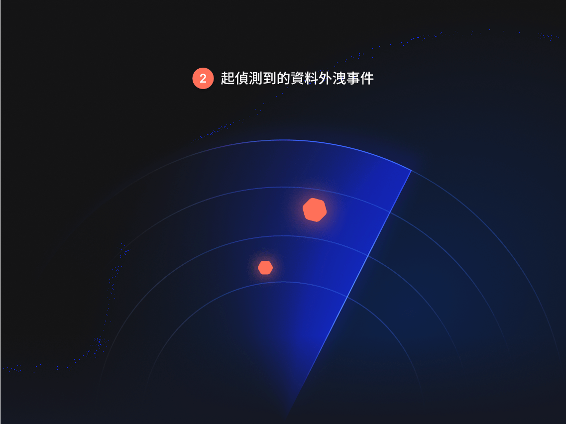 暗網監測工具偵測資料外洩。