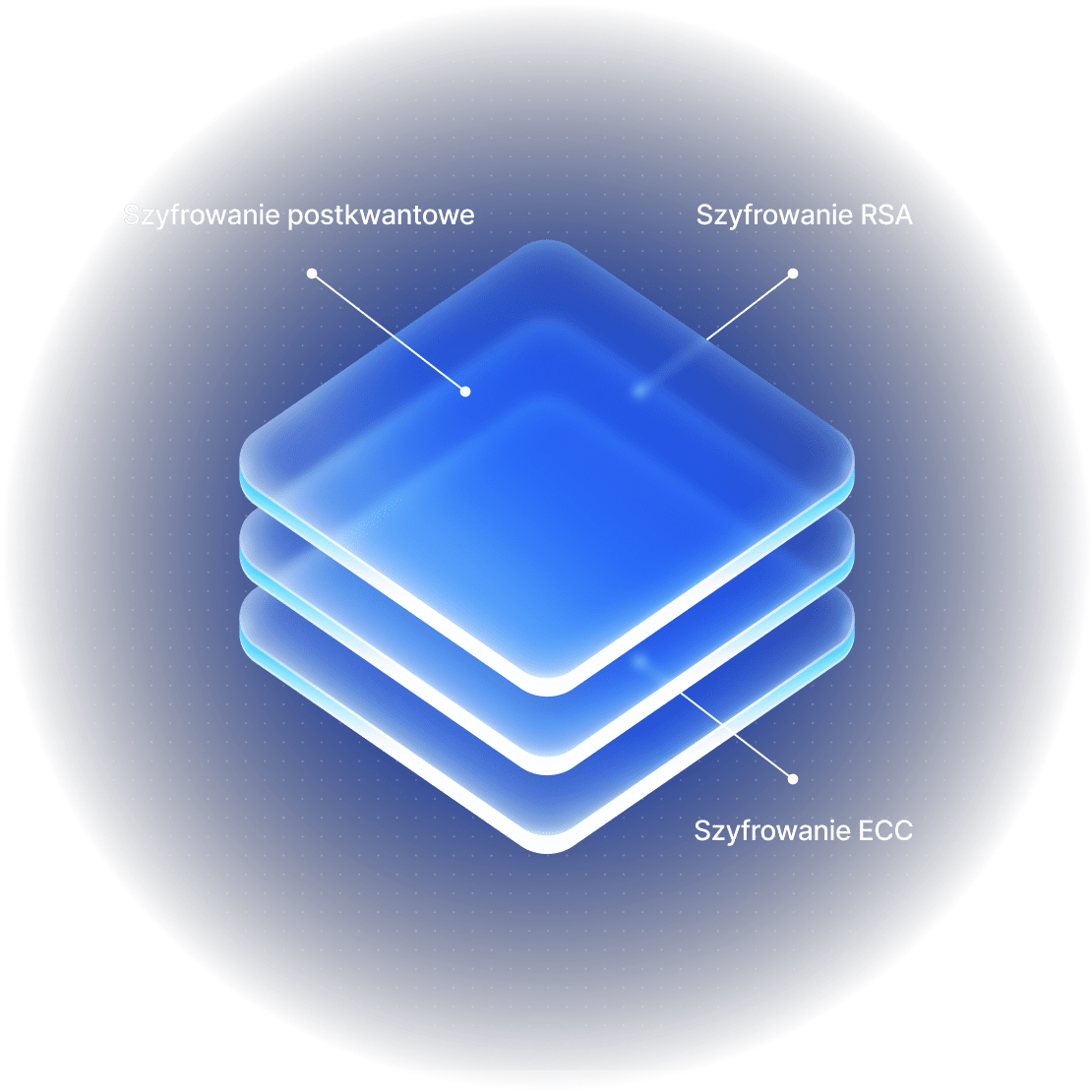 A stack of glowing layers illustrating NordVPN’s security and encryption.