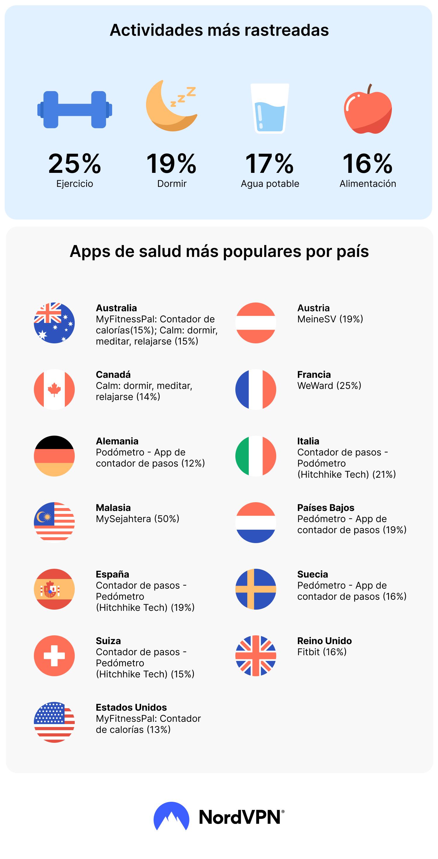 infographic most tracked activities es 2x png