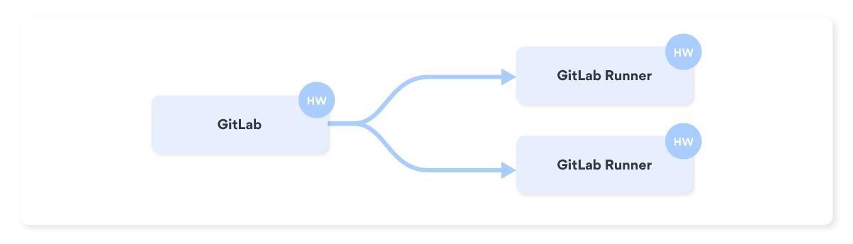 GitLab_Runner_2