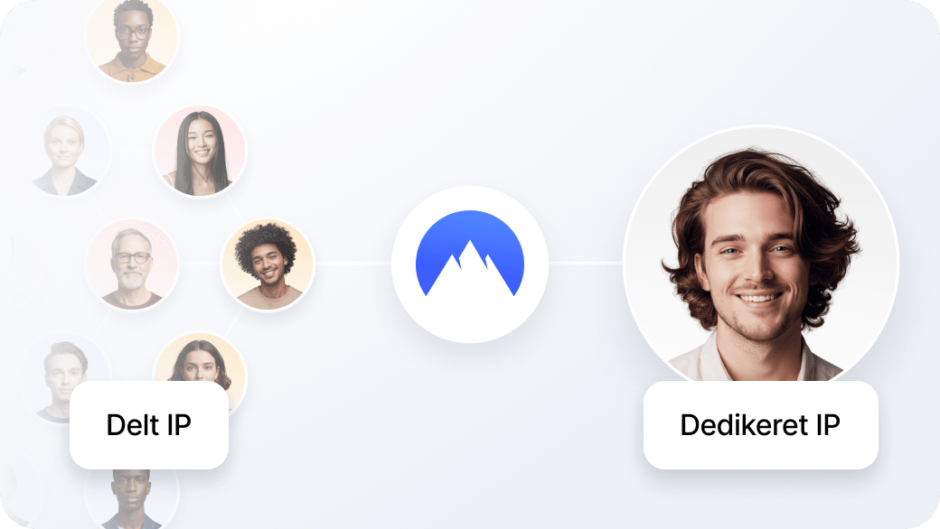 En dedikeret IP, der tilhører én person, vs. en delt IP, der bruges af mange personer.