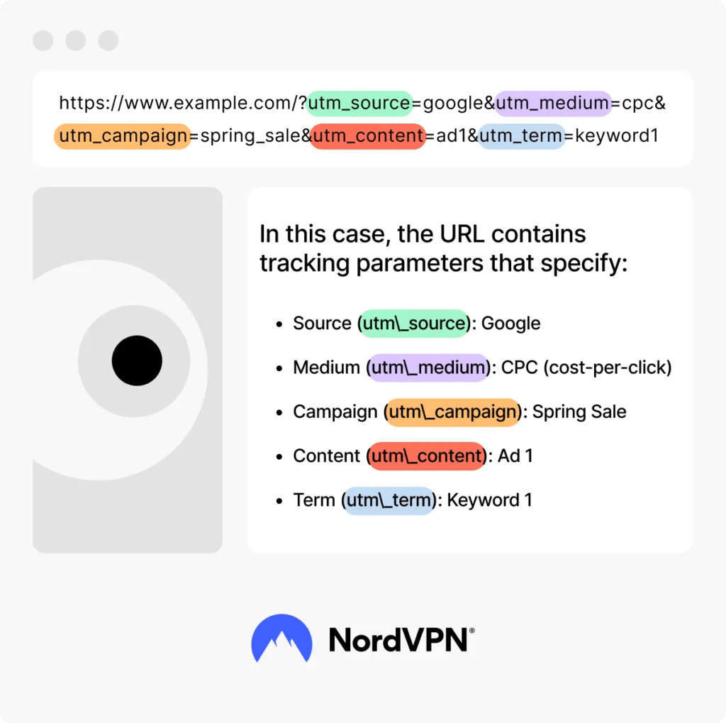 infographic of a link highlighting url tracking parameters