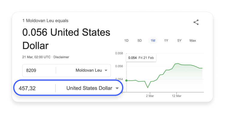 Cambio de moneda de lei de Moldavia a dólares, abril 2025.