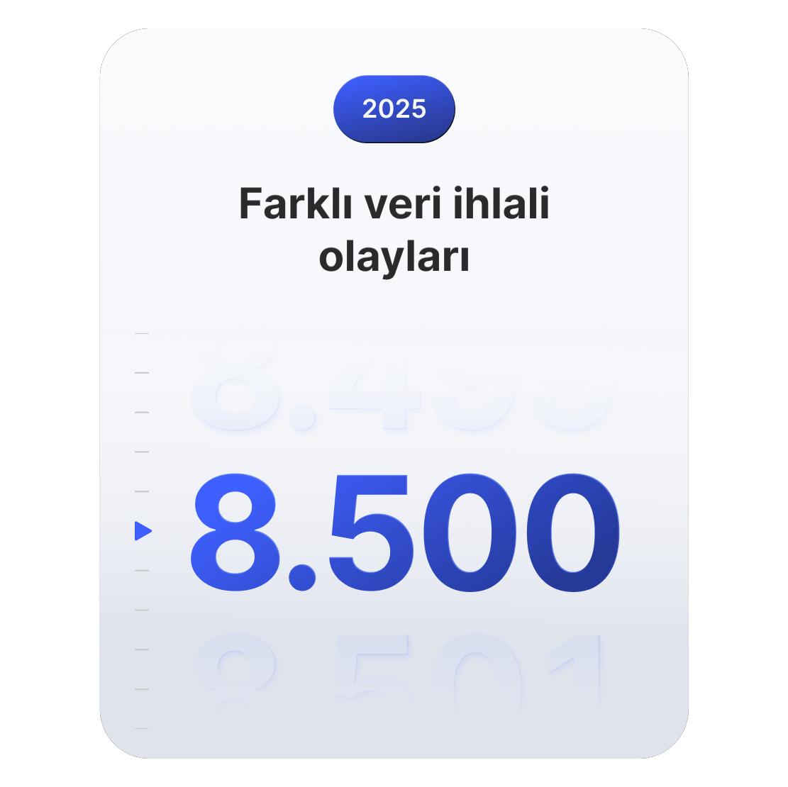 2025&#39;te dünya genelinde 8.500 farklı veri ihlali olayının kaydedildiğini gösteren grafik.