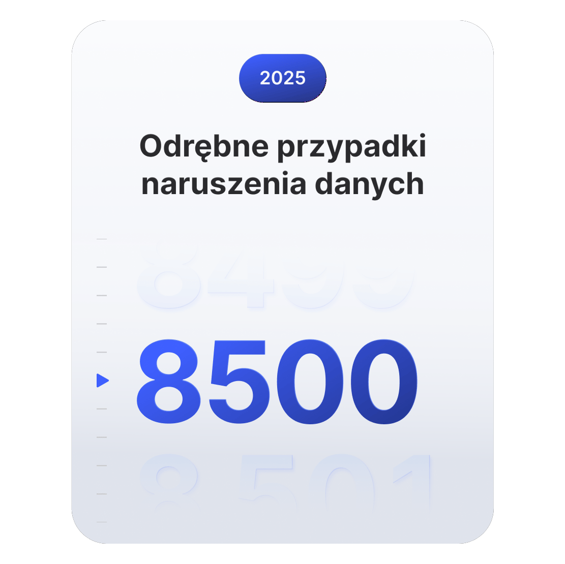 Wykres pokazujący, że w 2025 roku odnotowano 8500 różnych przypadków naruszenia danych na całym świecie  