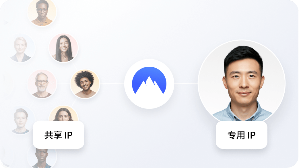 属于某个人的专用 IP 与 多人使用的共享 IP。