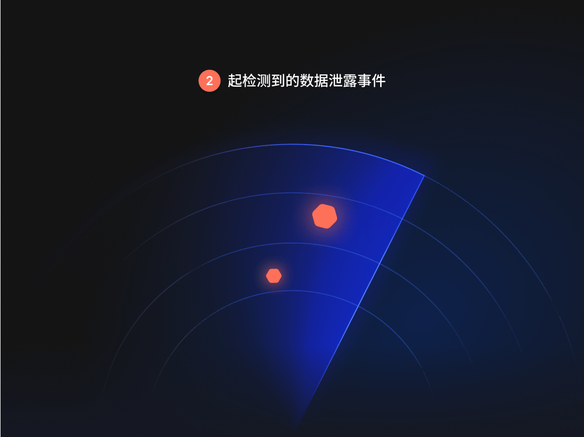 暗网监控工具检测数据泄露。