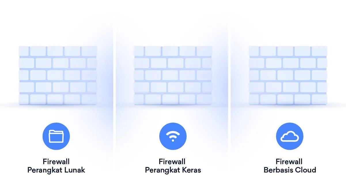 jenis firewall