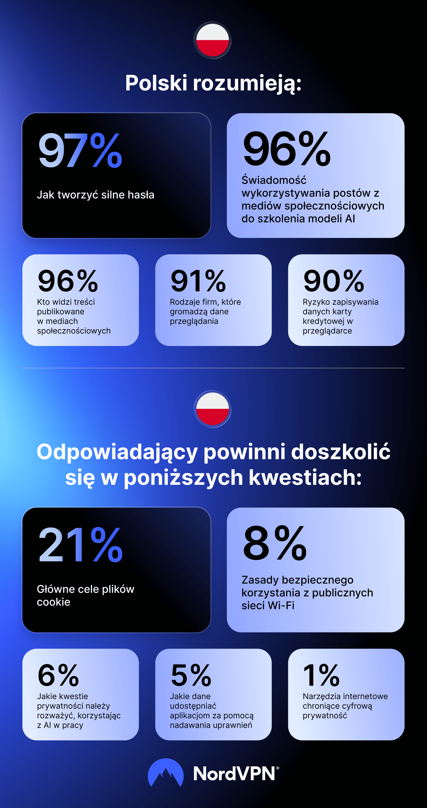 Infographic: NPT results