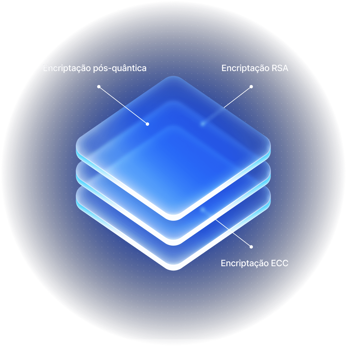A stack of glowing layers illustrating NordVPN’s security and encryption.