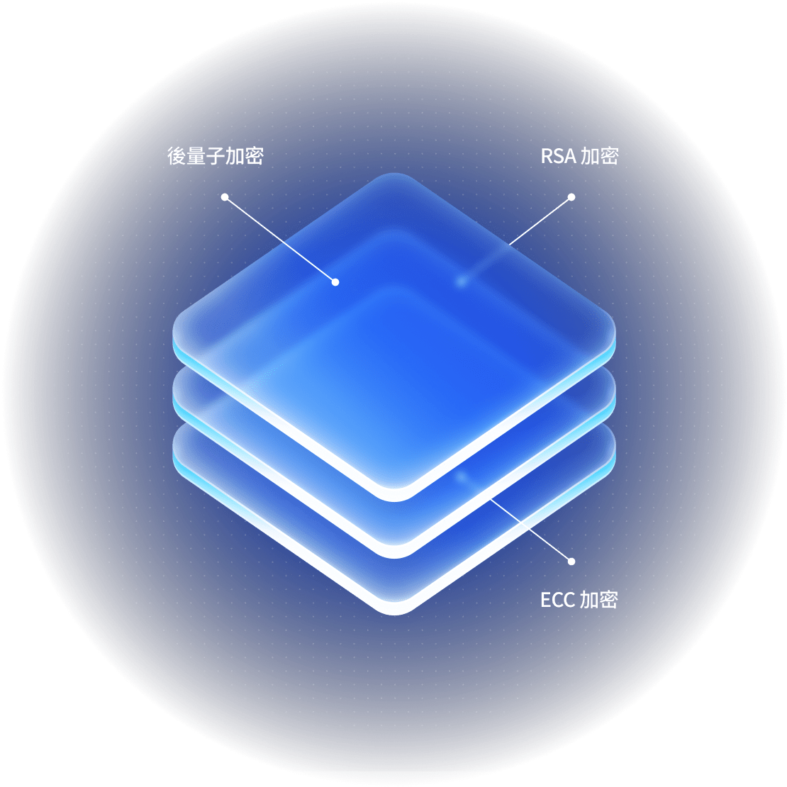 A stack of glowing layers illustrating NordVPN’s security and encryption.