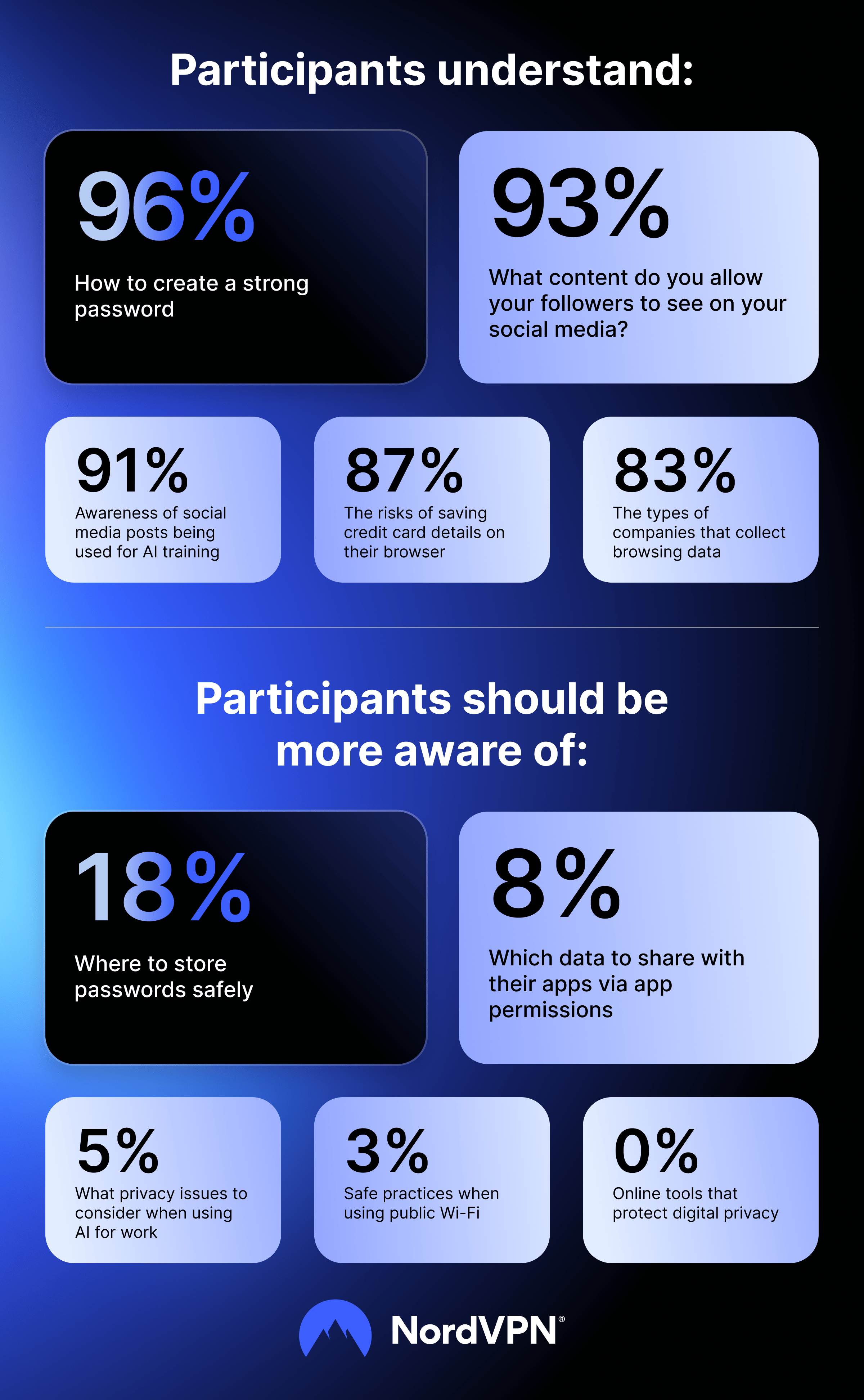Infographic: global results