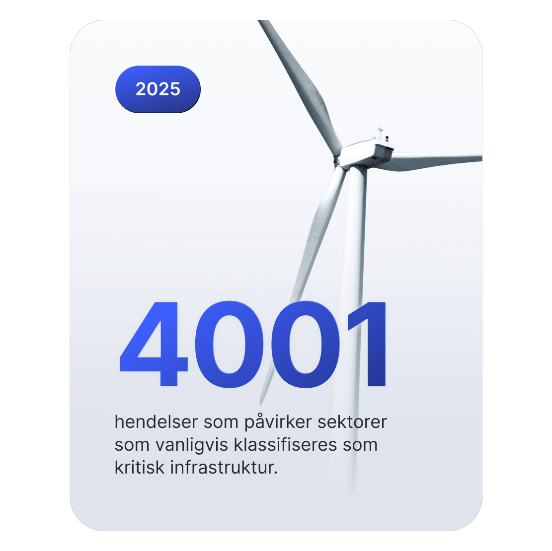 Vindturbinbilde som representerer kritisk infrastruktur med 4001 cyberhendelser i 2025.