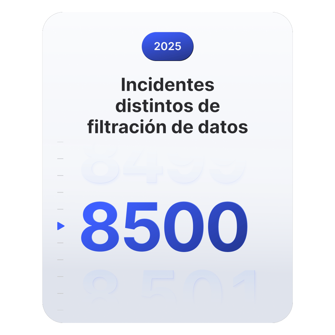 Un gráfico en el que se muestra que se registraron 8500 filtraciones de datos a nivel mundial en 2025.