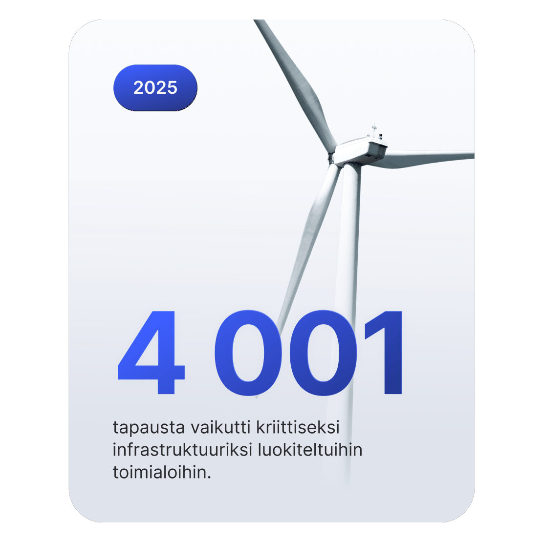 Tuuliturbiinin kuva edustaa kriittistä infrastruktuuria, johon kohdistui 4 001 kyberhyökkäystä vuonna 2025.