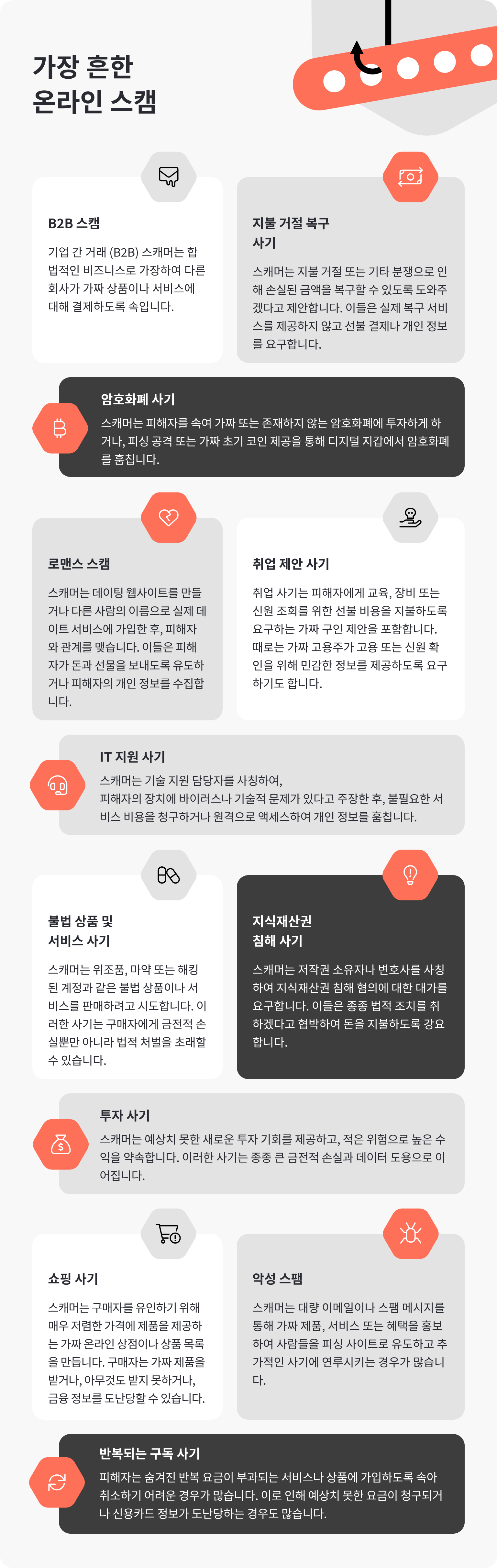 NordVPN 데이터: 가장 흔한 사기.