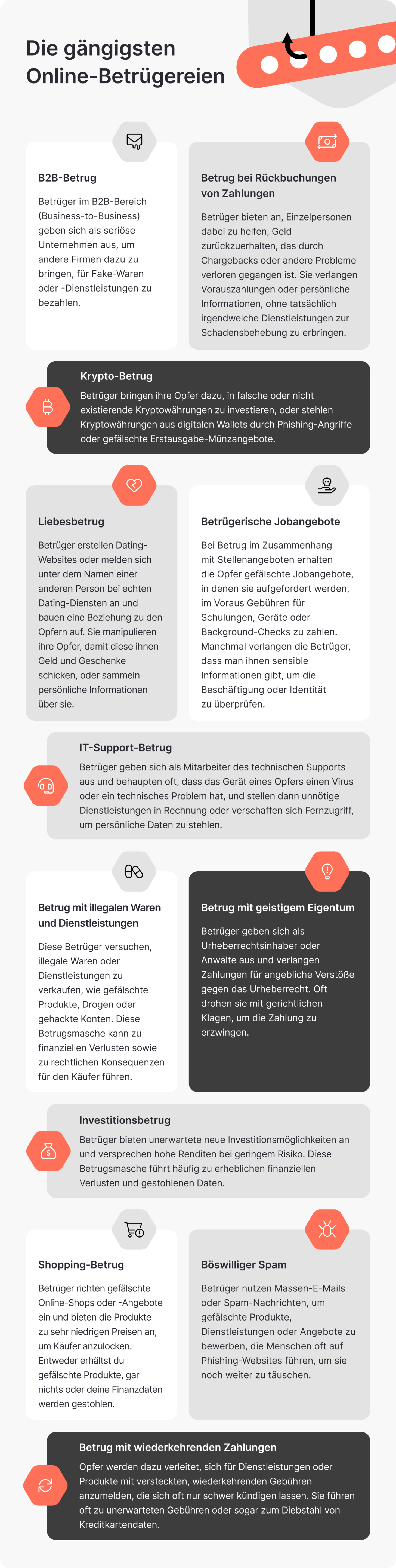 NordVPN-Daten: Die häufigsten Betrugsmaschen.